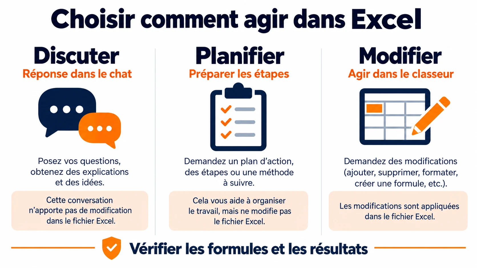 Discussion, planification et modification : trois usages distincts de Copilot dans Excel