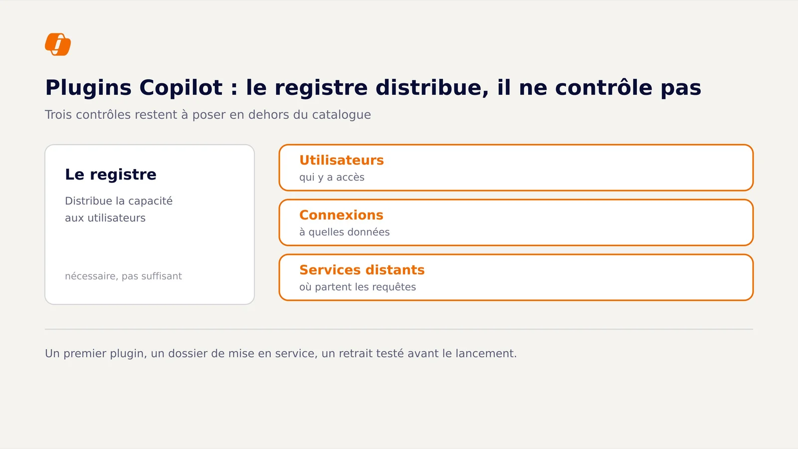 Le registre de plugins Copilot distribue la capacité ; trois contrôles restent à poser à côté : utilisateurs, connexions aux données, services distants.