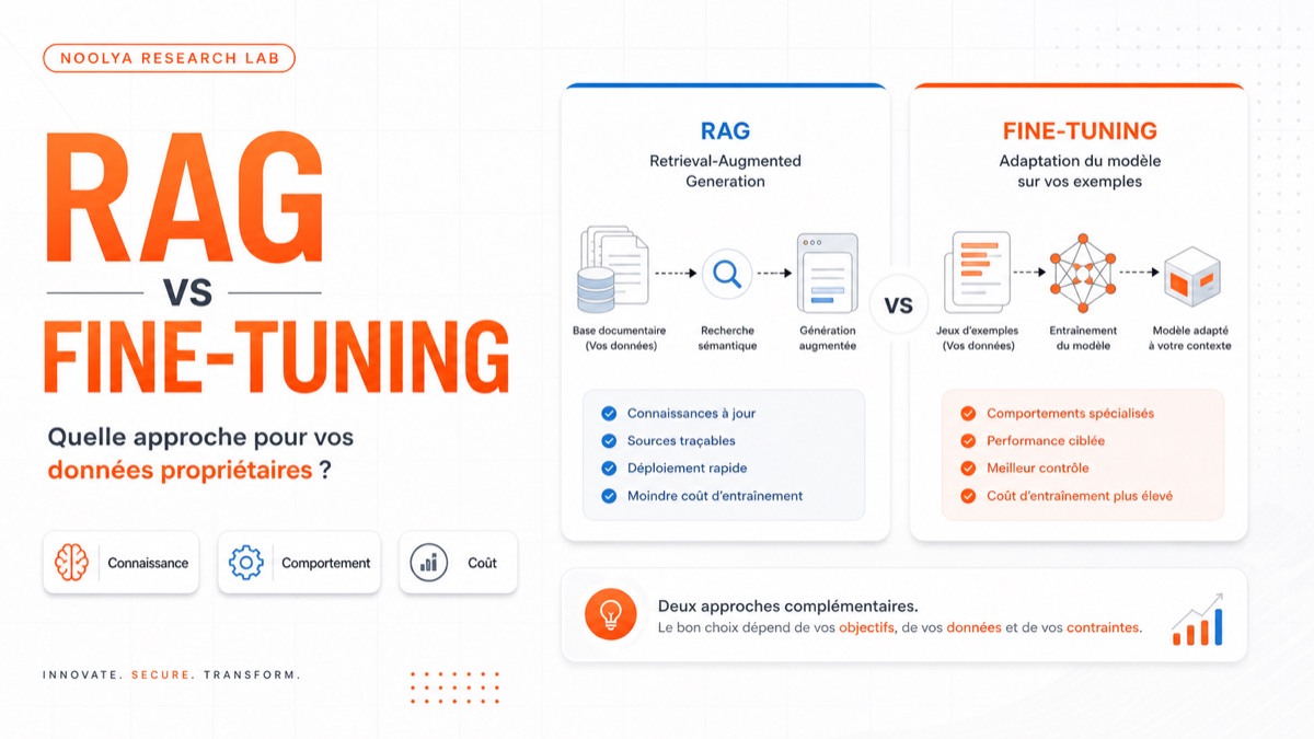 Couverture éditoriale RAG vs Fine-tuning : comment choisir la meilleure stratégie pour vos données propriétaires
